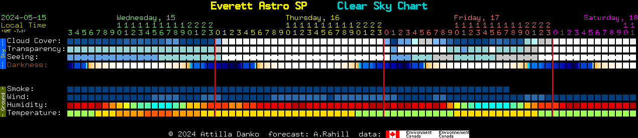 Current forecast for Everett Astro SP Clear Sky Chart