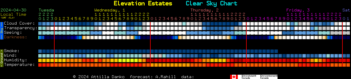 Clear Sky Clock