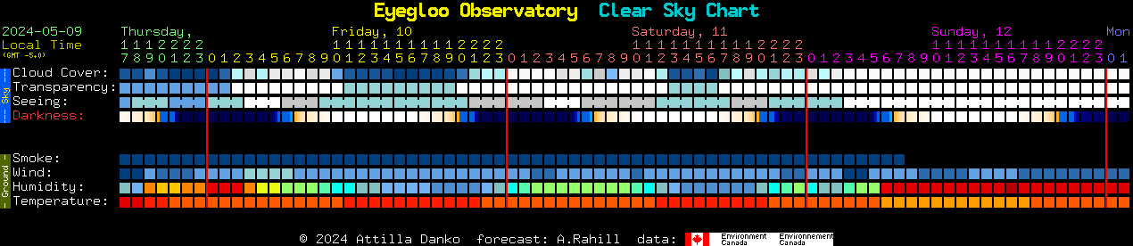 Current forecast for Eyegloo Observatory Clear Sky Chart