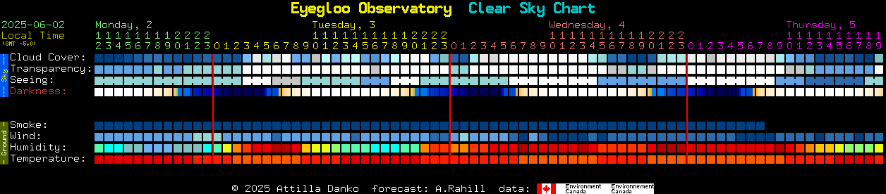 Current forecast for Eyegloo Observatory Clear Sky Chart