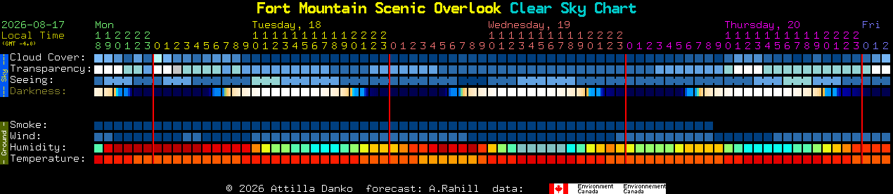 Current forecast for Fort Mountain Scenic Overlook Clear Sky Chart