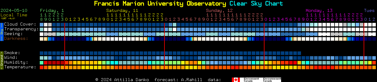 Current forecast for Francis Marion University Observatory Clear Sky Chart