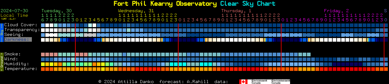 Current forecast for Fort Phil Kearny Observatory Clear Sky Chart