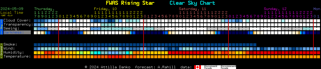 Current forecast for FWAS Rising Star Clear Sky Chart