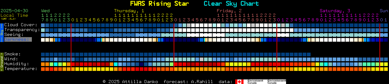 Current forecast for FWAS Rising Star Clear Sky Chart