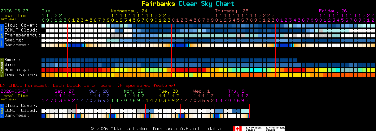 Current forecast for Fairbanks Clear Sky Chart