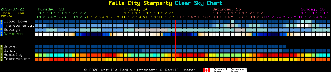 Current forecast for Falls City Starparty Clear Sky Chart