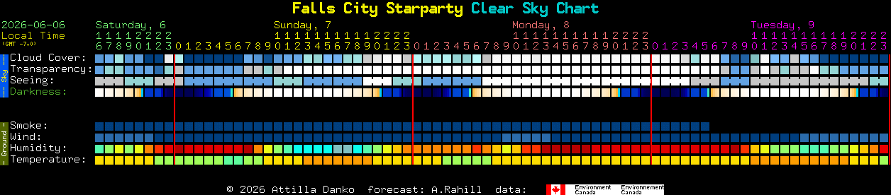 Current forecast for Falls City Starparty Clear Sky Chart