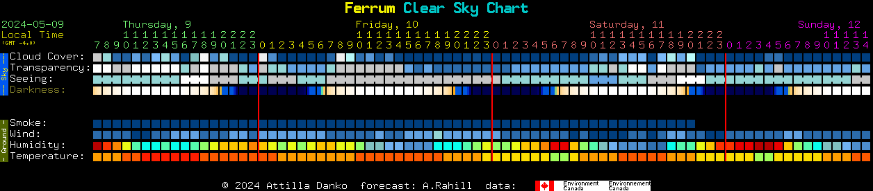 Current forecast for Ferrum Clear Sky Chart