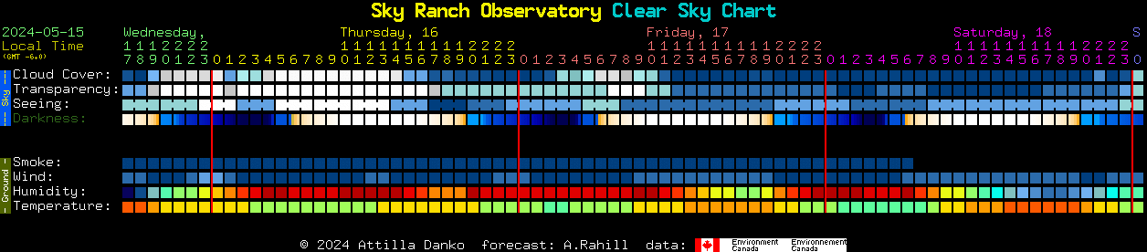 Current forecast for Sky Ranch Observatory Clear Sky Chart