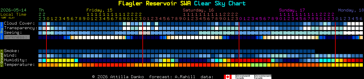 Current forecast for Flagler Reservoir SWA Clear Sky Chart
