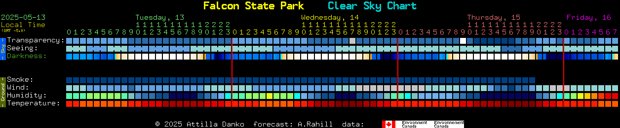 Current forecast for Falcon State Park Clear Sky Chart