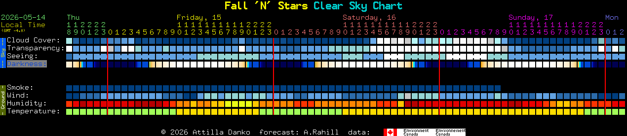 Current forecast for Fall 'N' Stars Clear Sky Chart