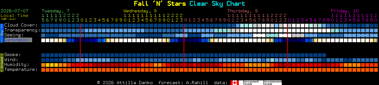 Current forecast for Fall 'N' Stars Clear Sky Chart