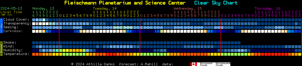Current forecast for Fleischmann Planetarium and Science Center Clear Sky Chart
