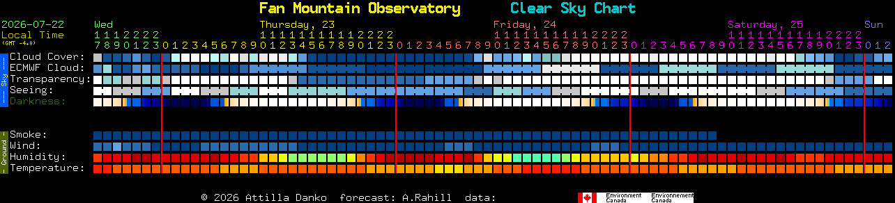 Current forecast for Fan Mountain Observatory Clear Sky Chart