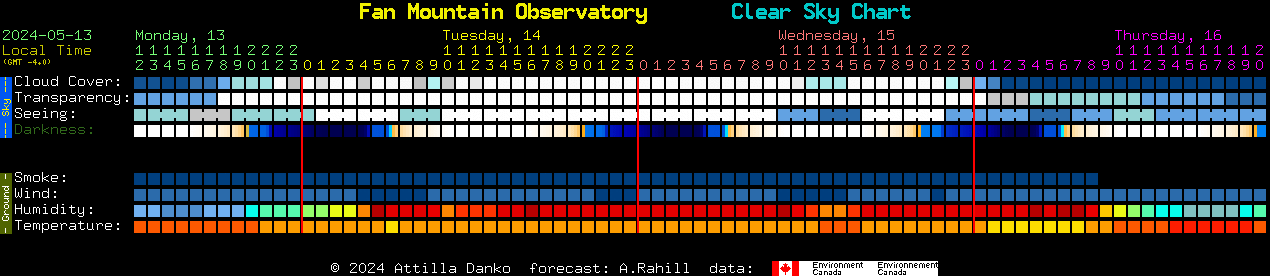 Current forecast for Fan Mountain Observatory Clear Sky Chart
