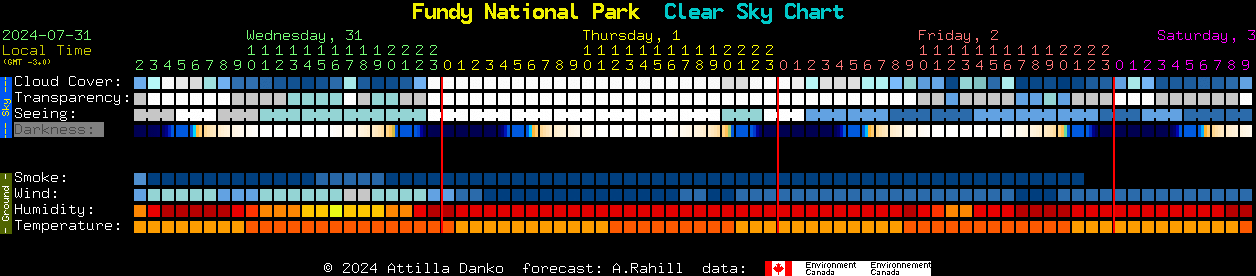 Current forecast for Fundy National Park Clear Sky Chart
