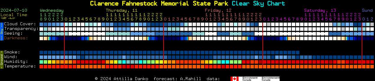 Current forecast for Clarence Fahnestock Memorial State Park Clear Sky Chart