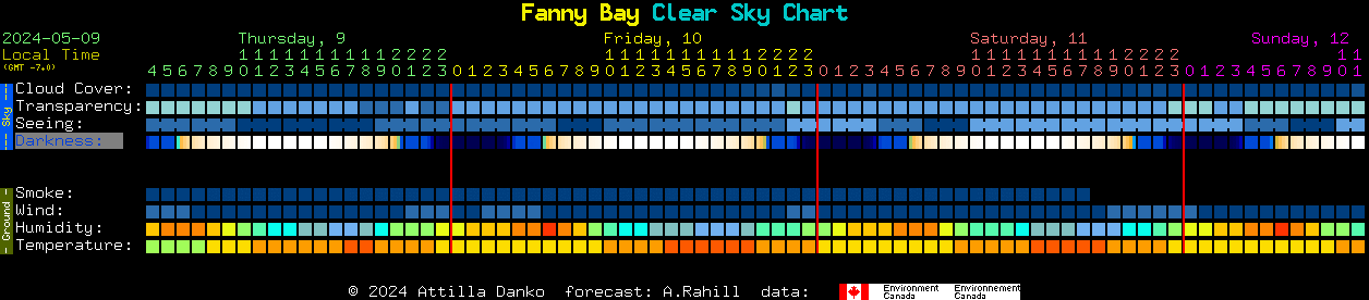 Clear Sky Chart for Fanny Bay, Union Bay, Denman Island and Bowser