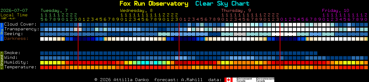 Current forecast for Fox Run Observatory Clear Sky Chart