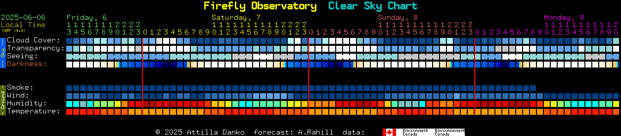 Current forecast for Firefly Observatory Clear Sky Chart