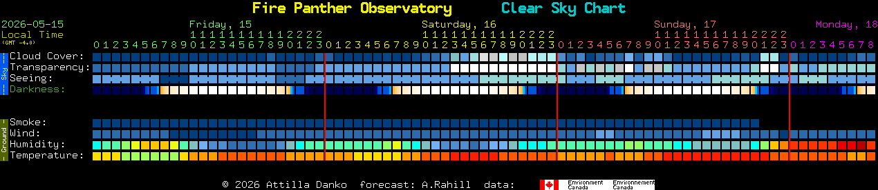 Current forecast for Fire Panther Observatory Clear Sky Chart
