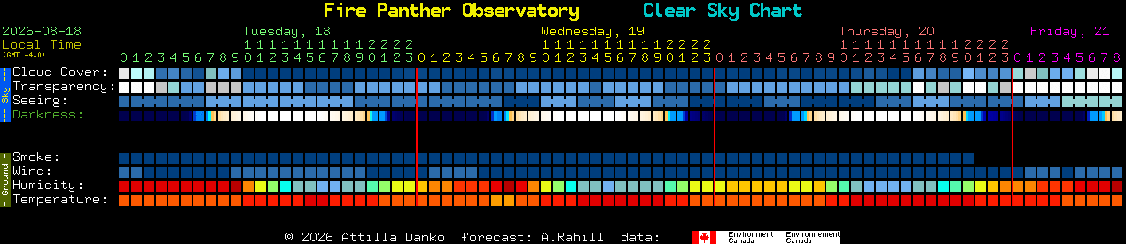 Current forecast for Fire Panther Observatory Clear Sky Chart