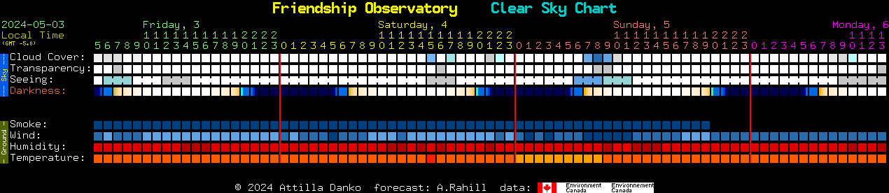 Current forecast for Friendship Observatory Clear Sky Chart