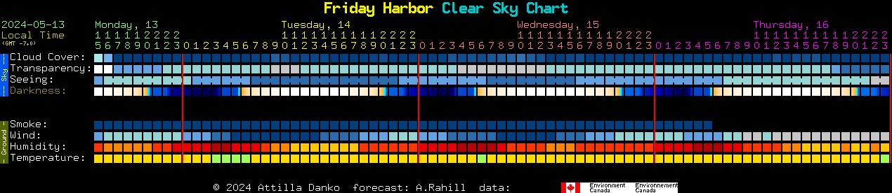 Current forecast for Friday Harbor Clear Sky Chart