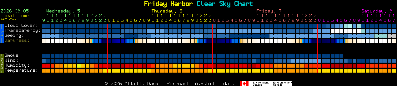 Current forecast for Friday Harbor Clear Sky Chart