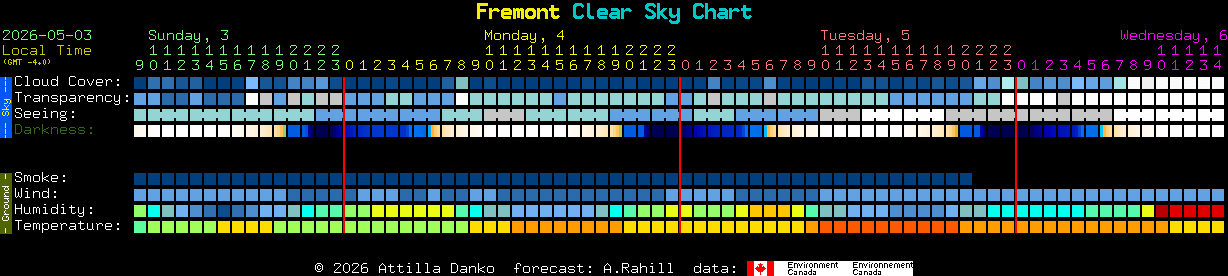 Current forecast for Fremont Clear Sky Chart
