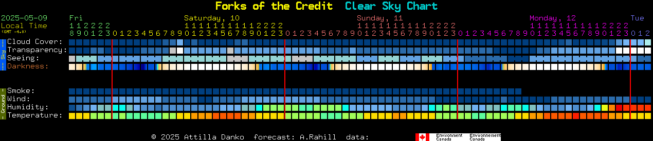 Current forecast for Forks of the Credit Clear Sky Chart