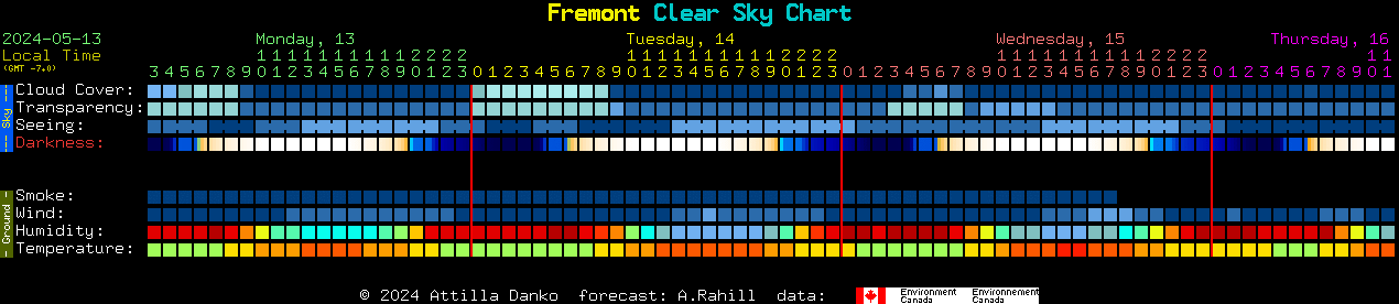 Current forecast for Fremont Clear Sky Chart