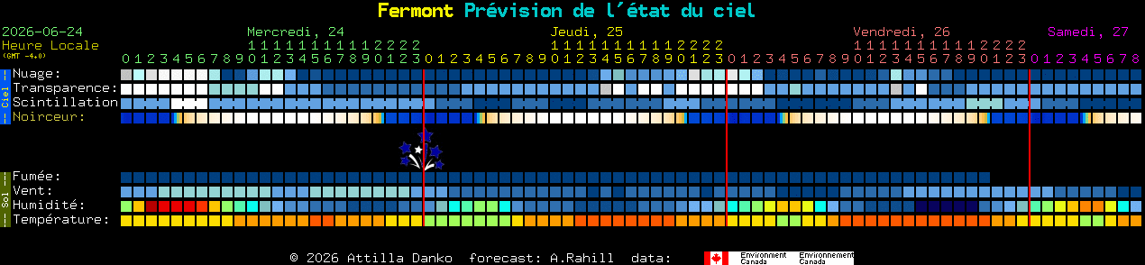 Current forecast for Fermont Clear Sky Chart
