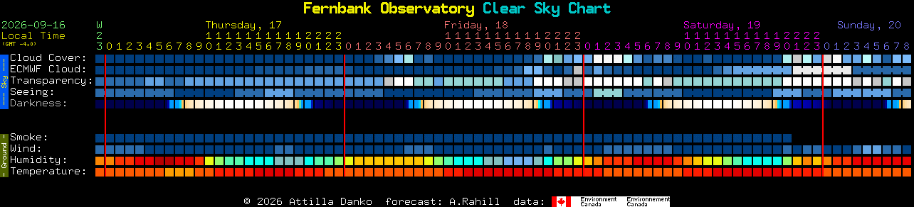 Current forecast for Fernbank Observatory Clear Sky Chart