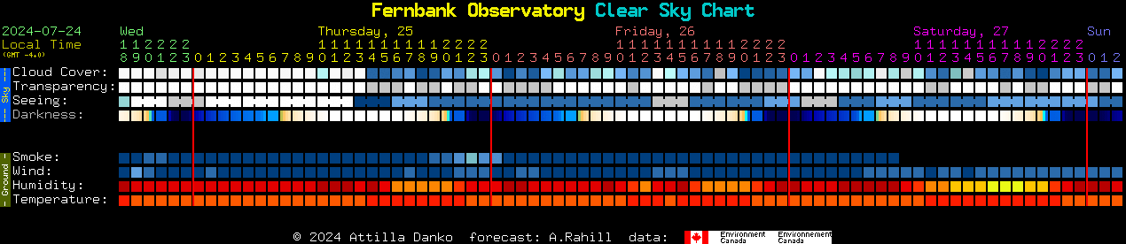 Current forecast for Fernbank Observatory Clear Sky Chart