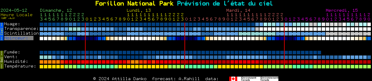 Current forecast for Forillon National Park Clear Sky Chart