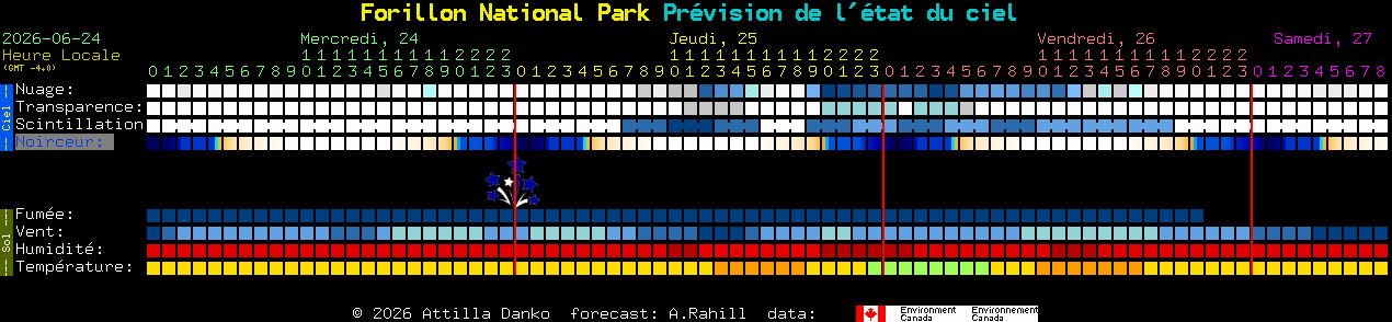 Current forecast for Forillon National Park Clear Sky Chart