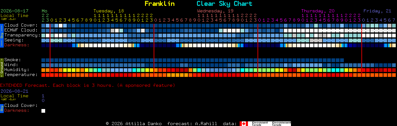 Current forecast for Franklin Clear Sky Chart
