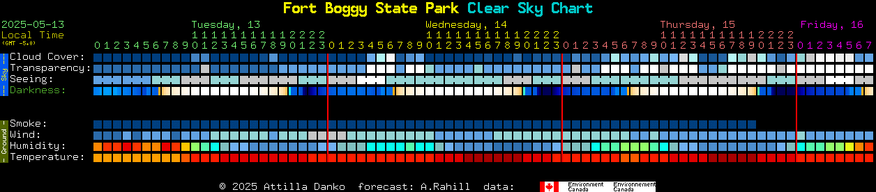 Current forecast for Fort Boggy State Park Clear Sky Chart