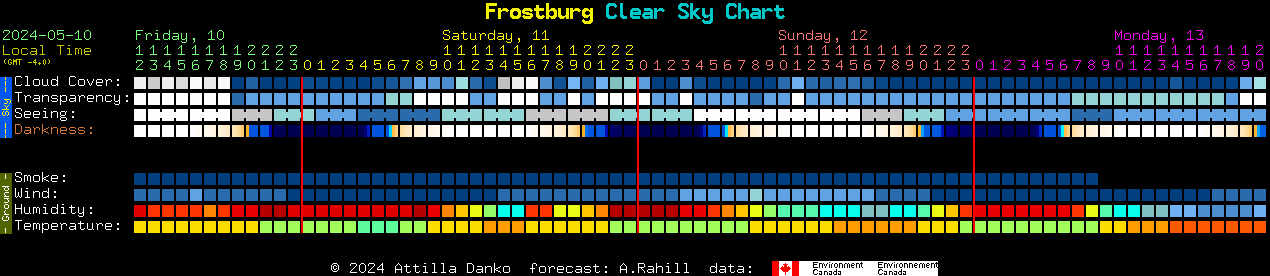Current forecast for Frostburg Clear Sky Chart