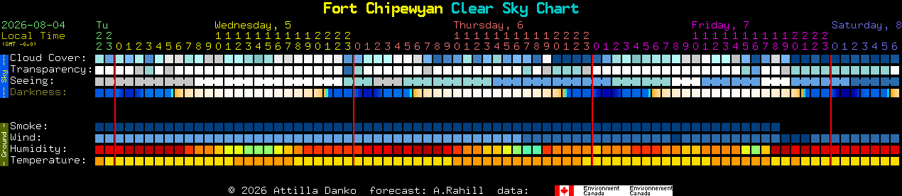 Current forecast for Fort Chipewyan Clear Sky Chart