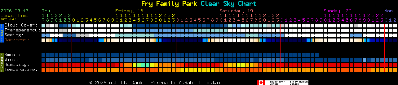 Current forecast for Fry Family Park Clear Sky Chart
