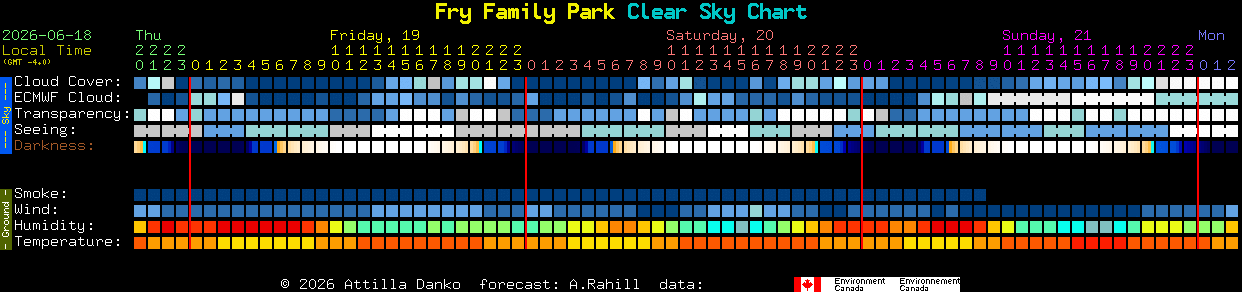 Current forecast for Fry Family Park Clear Sky Chart
