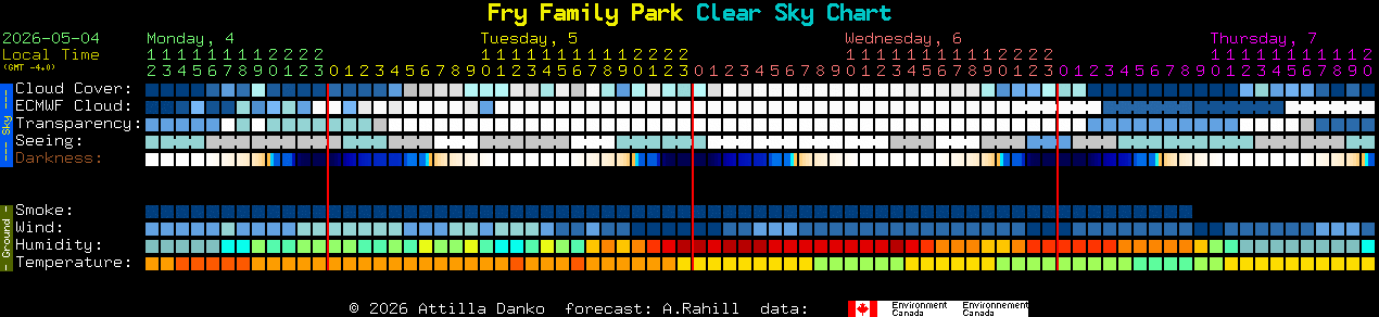 Current forecast for Fry Family Park Clear Sky Chart