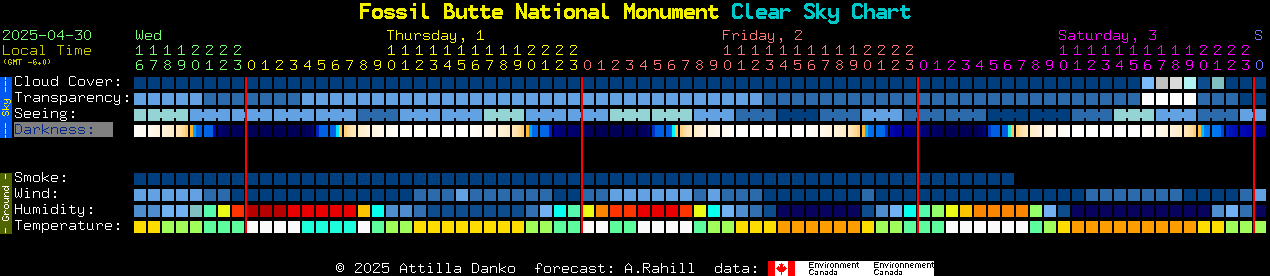 Current forecast for Fossil Butte National Monument Clear Sky Chart