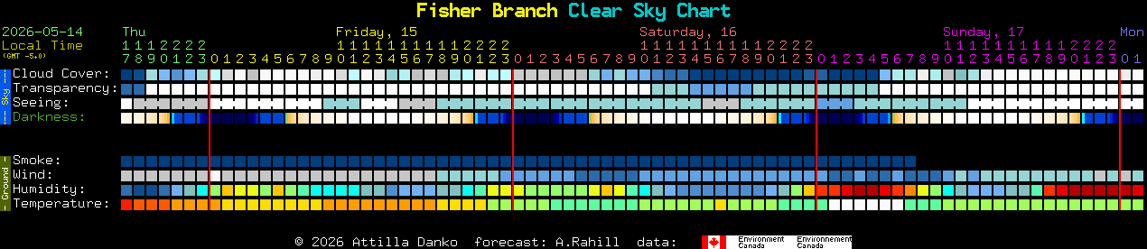 Current forecast for Fisher Branch Clear Sky Chart