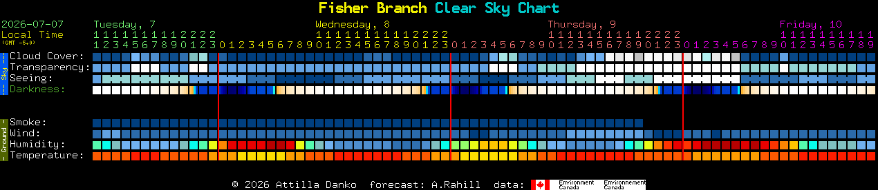 Current forecast for Fisher Branch Clear Sky Chart