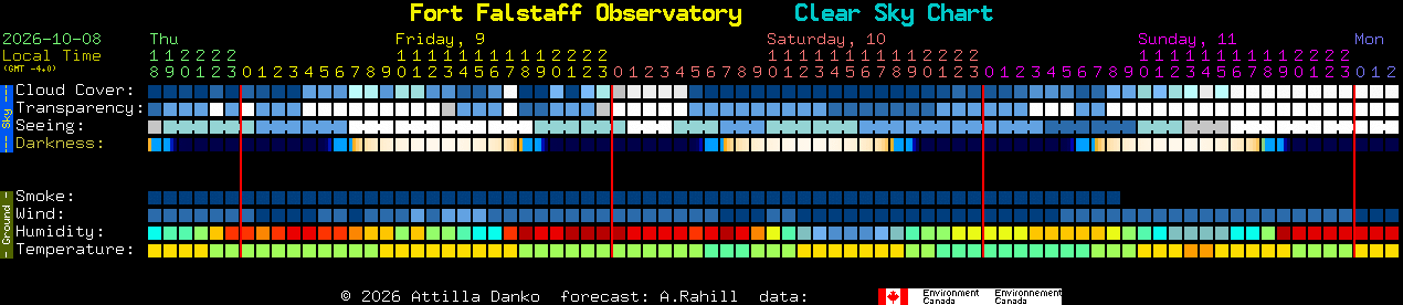 Current forecast for Fort Falstaff Observatory Clear Sky Chart